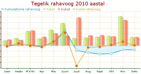 20110105_Tegelik_Rahavoog_2010